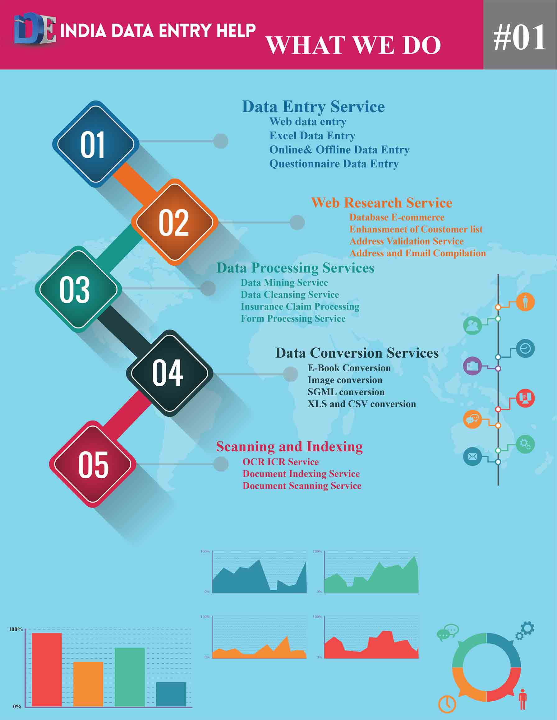 infographics